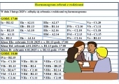 harmonogram akt kop 2